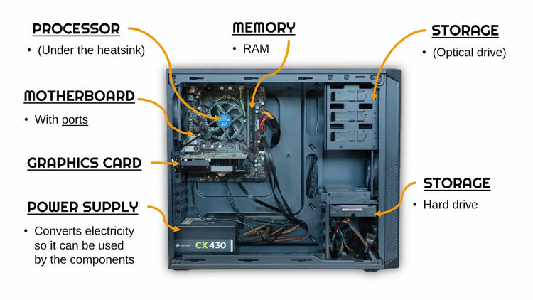 Components